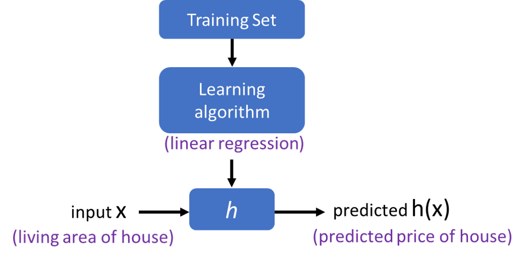 linear_regression_model_representation_1