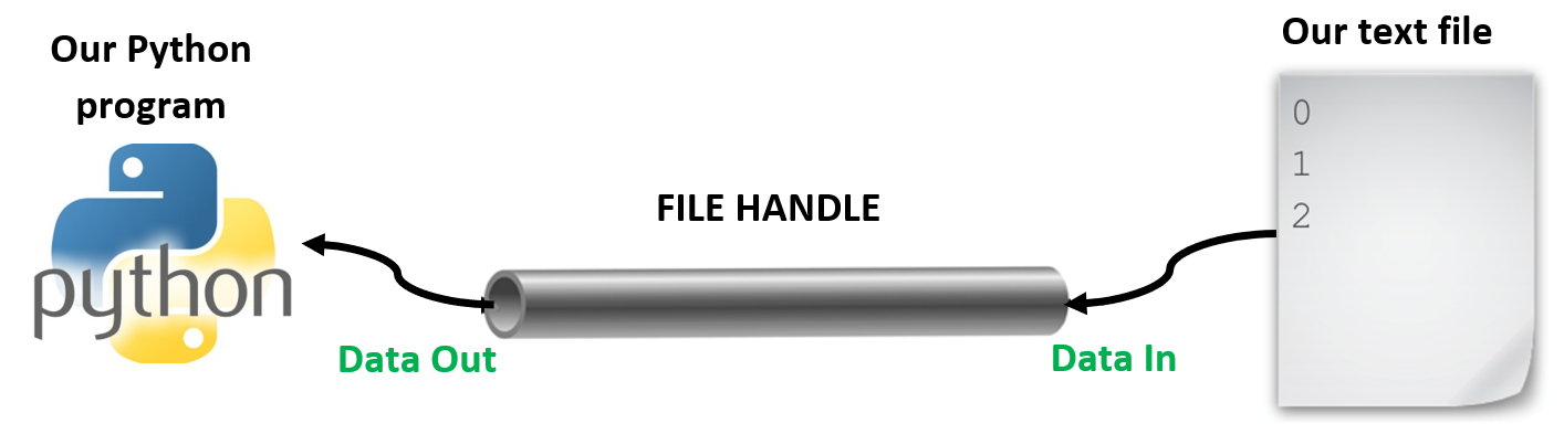 fhandle_read_file