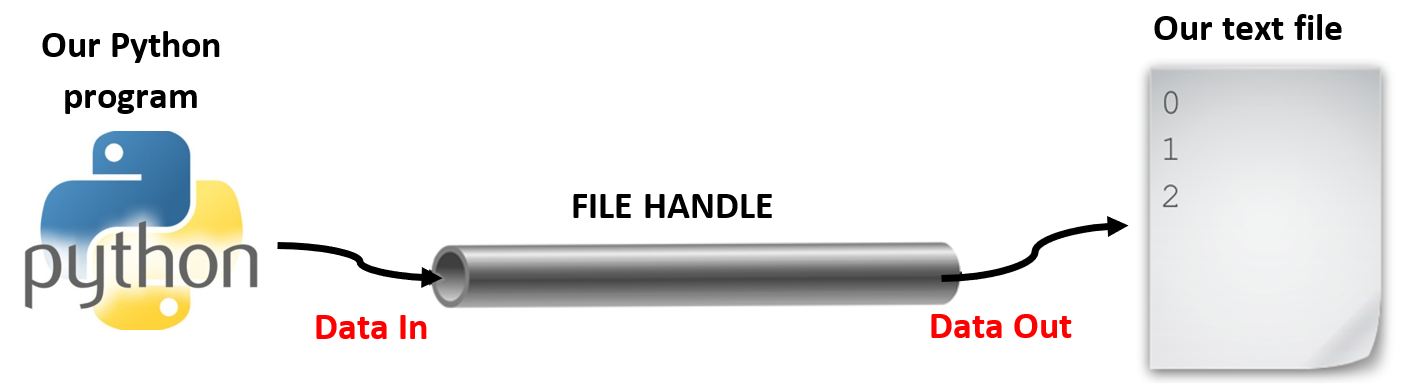 fhandle_write_file