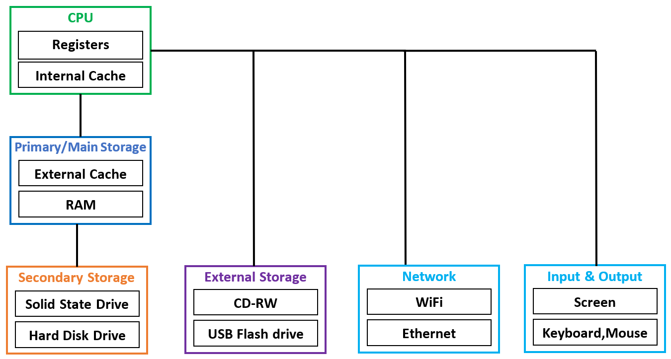 computer_hardware_architecture